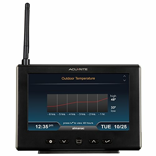 AcuRite weather station display showing temperature graph and time.