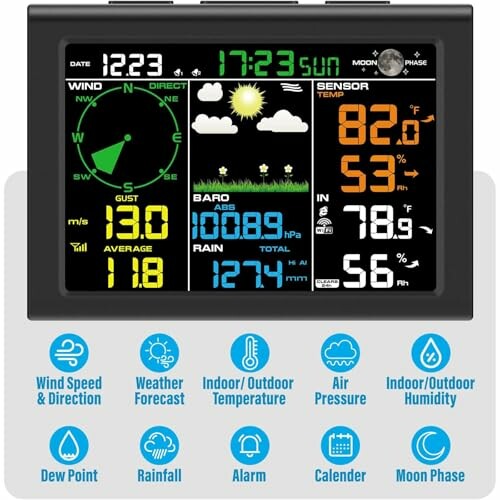 Weather station display showing wind speed, temperature, humidity, and more.